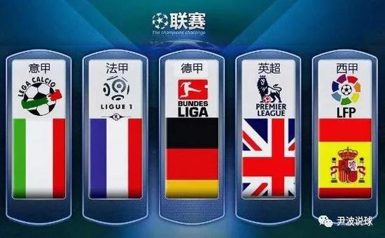 术地位